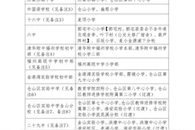 福州市仓山区小学入学、小升初政策公布，福州高级中学初中部首次招生图片