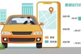 曹操出行IPO：要解决的不只亏损图片