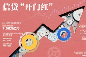 “开门红” 1月新增社融和信贷创新高图片
