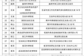 春节期间，云南48家博物馆延长开放时间→图片