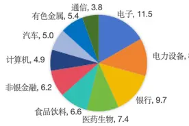流动性牛市？中证A500历史上“顺风能跟涨，逆风不掉队”图片