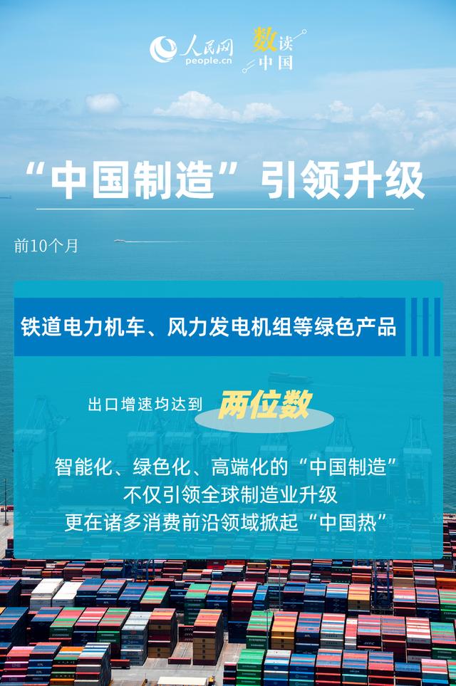 6．2％！我国出口动能向优向新