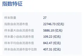 共享基经丨与AI一起读懂ETF（十四）：沪深300非银与中证800证保，有何区别？图片
