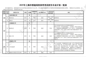 最新！2025上海春招志愿填报最低控制线公布！附成绩分布表和热点问答图片