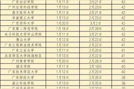最长47天，最短26天！广东各高校公布图片