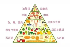 一文读懂！如何辨别优质食用油？图片