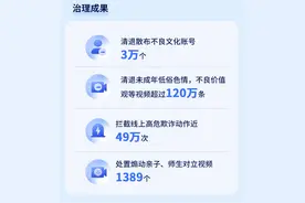 抖音发布2024治理报告：严打低质与造假，不当言论展现量下降63%图片