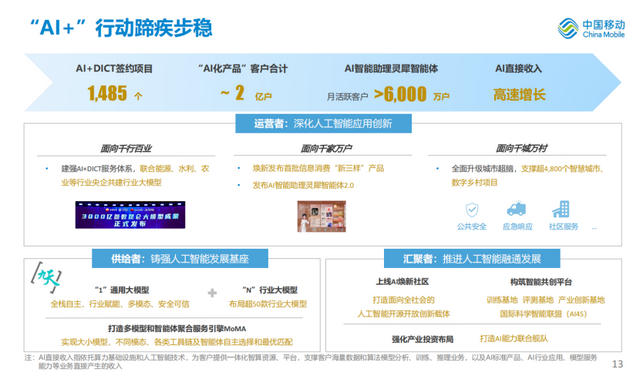 中国移动：AI直接收入高速增长