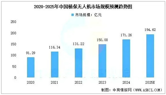 国务院部署″人工智能+农业″，提出加快农业数智化转型升级