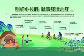 清明假期北京消费出圈图片