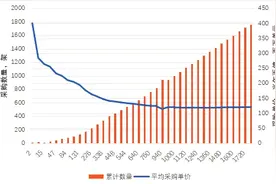 美国F-35战斗机项目全寿命周期费用分析图片