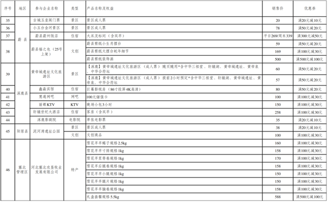 “文旅畅享季·清凉正当时——张家口 我的向往”消费券惠民活动商家名单来啦