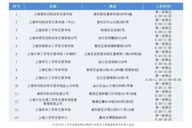 如何办理外省市号牌机动车转籍本市号牌车辆？这份指南请收好→图片