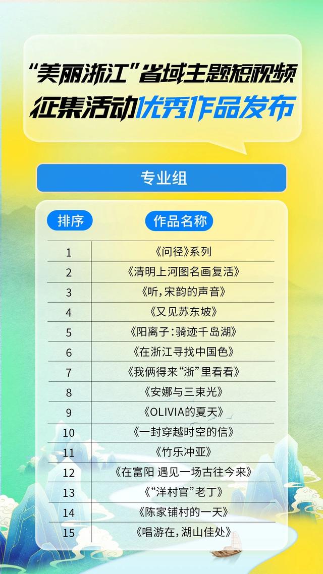 “美丽浙江”生态共创思享会在宁波举行 省域主题短视频征集活动优秀作品公布
