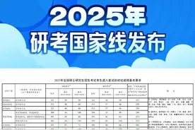 2025年研究生考试国家分数线发布>>点击速查图片