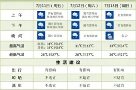 医保“个人账户”将全部取消？回应来了图片