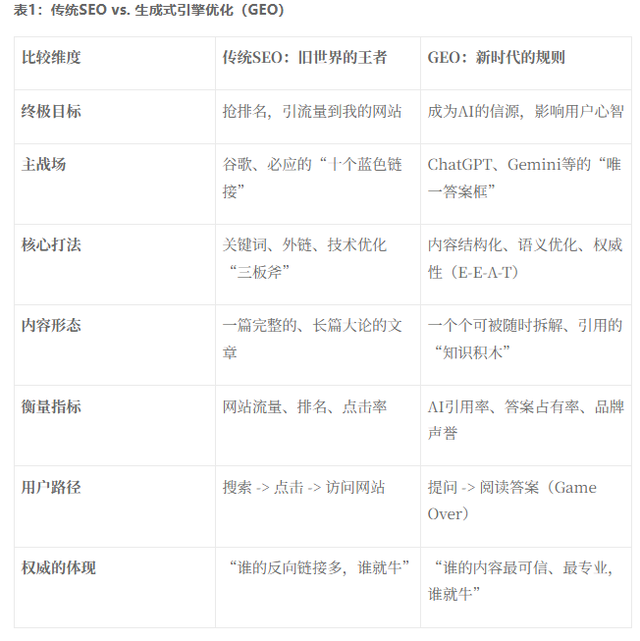 正在发生的现实：一个价值千亿的新“广告”市场