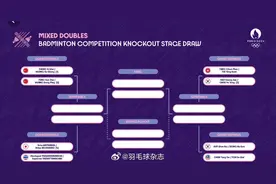 签运不佳，黄东萍淘汰赛遭遇“内战”图片