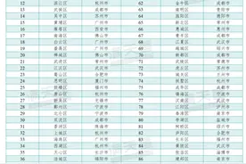 全省唯一！郑州市金水区蝉联城区投资竞争力百强区(2024)前十图片