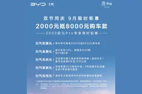 比亚迪元Pro限时购车优惠政策推出：2000元抵8000元购车款图片