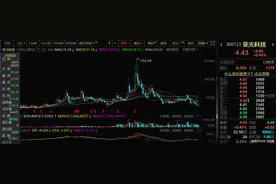 净利连亏后欲“甩包袱”！走下坡路的亚光科技图片