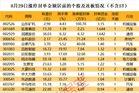 揭秘涨停 | 特斯拉机器人引爆概念股，龙头封单超百万手图片