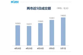 收盘｜上证指数涨0.8%，军工、种业股走强图片