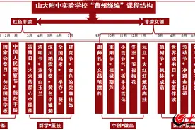发扬非遗 定陶区山大附中开设曹州绳编课程图片