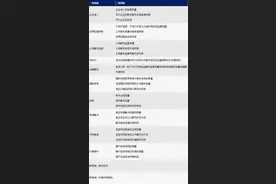 长三角议事厅｜从杭州六小龙看“营商-宜商-创新”环境之变图片