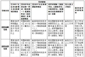 中国科学技术大学附属第一医院（安徽省立医院）诚聘临床及医技科室主任图片