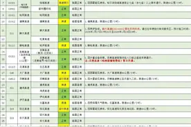 受天气原因影响，黑龙江省部分高速封闭限行图片