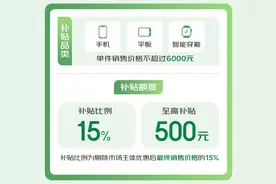 足不出户享国补换新机 ！上海国补正式落地，买手机、平板、智能手表最高每人省1500元图片