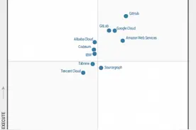 Gartner首次发布AI代码助手魔力象限，阿里云入选挑战者图片