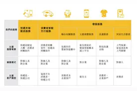 海量财经｜被诟病家门口收“快递暂存费”的丰巢正冲击港交所上市图片