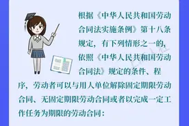 这些关于劳动合同的解除与终止的问题，来看市人社局的解答→图片