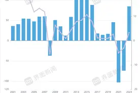 华能国际时隔两年扭亏，拿出30多亿分红图片