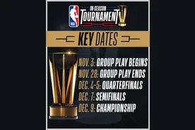 季中锦标赛赛程正式公布 11月4日正式开打图片