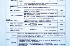 德州市2025年医保政策一览表来了！图片
