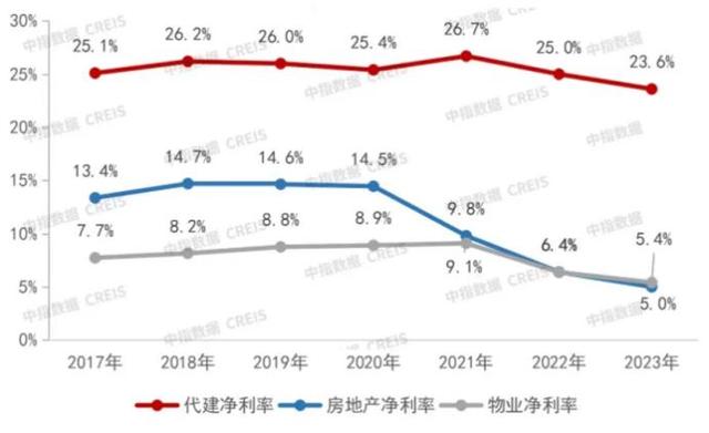 很多房企正在涌入万亿新赛道