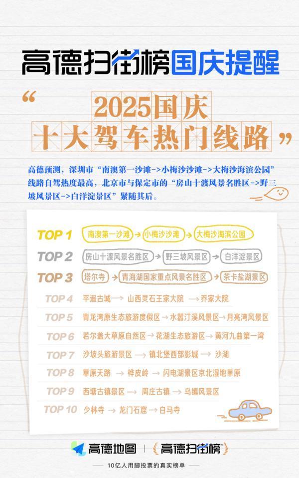 高德扫街榜提醒：上高速不亏待胃 这些服务区值得停留