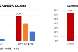 小微风格领涨市场，关注汇聚“专精特新小巨人”的科创综指ETF华夏（认购代码：589003）图片