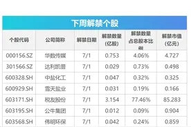 下周关注丨2024世界人工智能大会来袭，这些投资机会最靠谱图片
