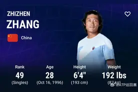 张之臻！中国大陆男子球员首次在ATP世界排名占据亚洲第一图片