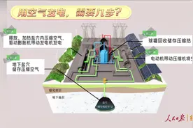 空气也能发电？分四步走！这个视频讲得明明白白图片