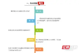 官方答疑⑪ | 住房公积金贷款有次数限制吗？购买第3套以上住房可提取吗？图片