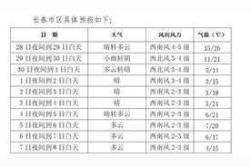 强冷空气来袭，长春供暖费缴纳进入倒计时图片