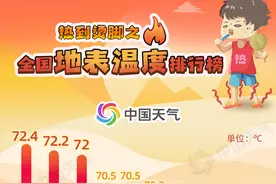 温度记丨广东新一轮强降雨又来了！过去30天广州仅3天无雨图片