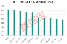 被错杀的红利股，连年高分红高股息高ROE的优质超跌股，仅13只，大资金已出手图片