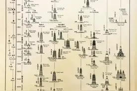考古重庆⑭｜不畏浮云遮望眼——重庆古塔图片