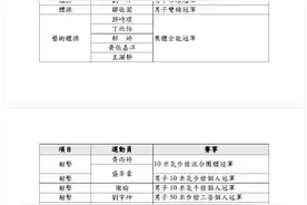 内地访港奥运健儿名单公布！全红婵、孙颖莎等将赴港图片